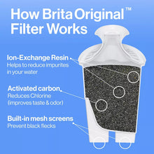 Brita Water Filter 10-Cup Tahoe Water Pitcher Dispenser - White: Easy-Fill Lid, Electronic Indicator