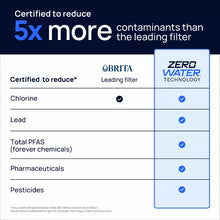 Culligan with ZeroWater Technology 2pk Replacement Filter (Please be advised that sets may be missing pieces or otherwise incomplete.)