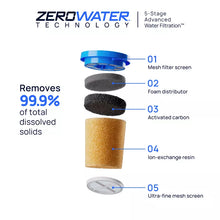 Culligan with ZeroWater Technology 2pk Replacement Filter (Please be advised that sets may be missing pieces or otherwise incomplete.)